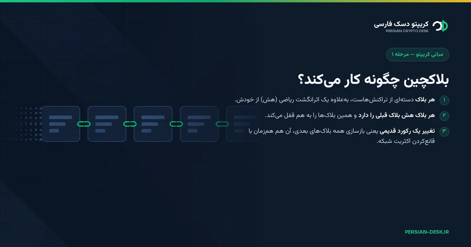 دیاگرام: زنجیره‌ای از پنج بلاک که هرکدام با یک حلقه به بلاک قبلی وصل شده و ابتدای زنجیره در نقطه‌ها محو می‌شود