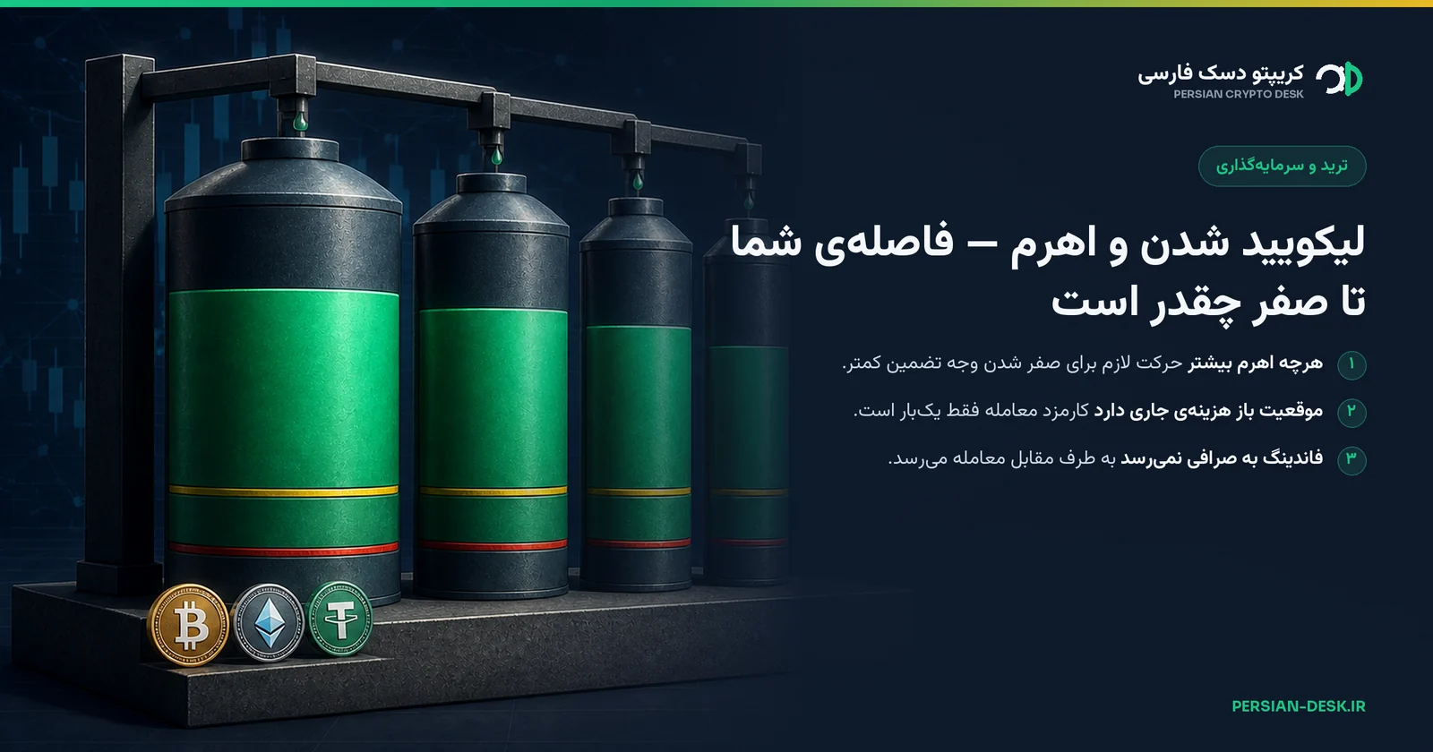 دیاگرام: چند ستون عمودی از مایع که سطحشان وجه تضمین است، با یک خط نشانه‌ی هشدار بالاتر و یک خط آستانه‌ی بسته‌شدن در کف؛ هرچه ستون باریک‌تر، فاصله‌ی سطح تا خط کف کمتر است و شیری بالای ستون‌ها قطره‌قطره از آن‌ها برمی‌دارد