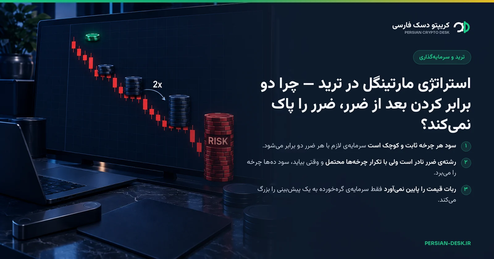 نمودار شمعی نزولی روی مانیتور معامله؛ روی هر پله‌ی سقوط ستونی از ژتون نشسته که از ستون قبلی بلندتر است، برچسب 2x میان دو ستون، آخرین ستون قرمز و بلند با برچسب RISK، و بالای نمودار فقط یک ژتون سبز کوچک به‌عنوان هدف سود
