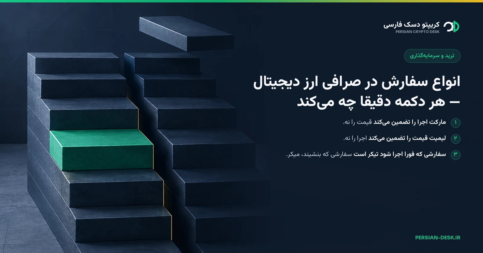 دیاگرام: دو ستون پله‌ای روبه‌روی هم به‌شکل دفتر سفارش، یک بلوک که از ستون مقابل برمی‌دارد و بلوکی دیگر که روی پله‌ی خودش نشسته و منتظر مانده